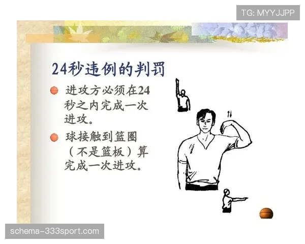 24秒违例具体规则：进攻时限与复位条件